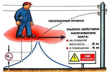 Влияние шага на время прохождения