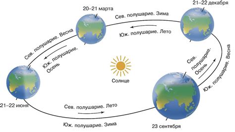 Время на Земле и в космосе: влияние на человека