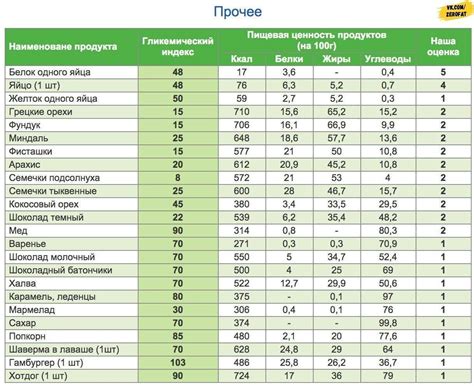 Гликемический индекс жареной картошки на растительном масле