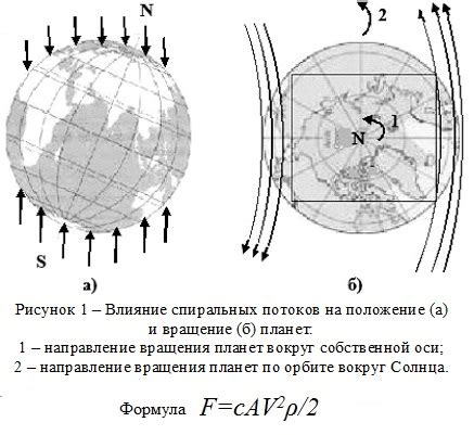 Гравитация в космосе и на Земле: кто тяжелее?