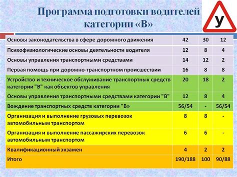 Длительность обучения на категорию "С" при наличии категории "В"