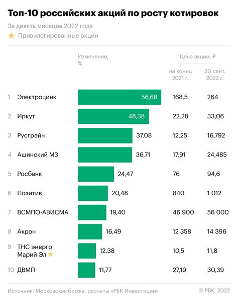 Инвестиции и стоимость рубля в 2014 году