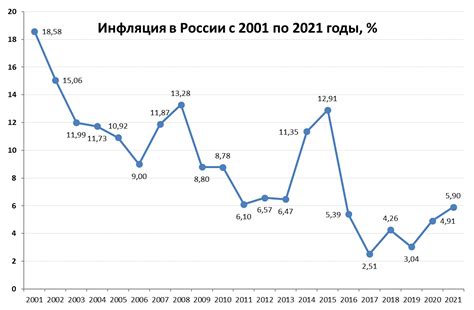 Инфляция и стоимость рубля в 2014 году