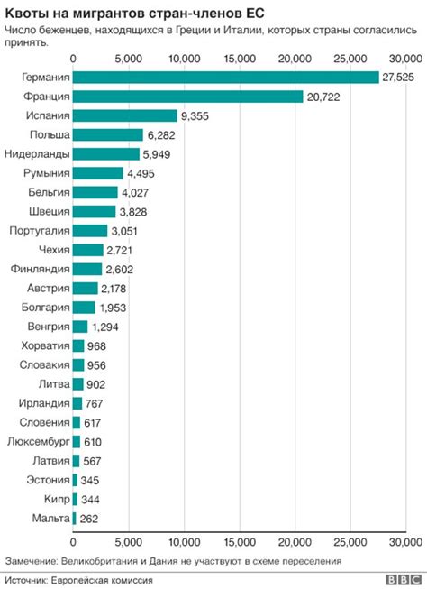 Каково количество полов в Европе?