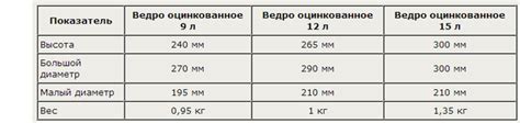 Какой вес лука помещается в 10 литровом ведре?