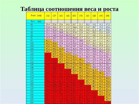 Какой должен быть вес подростка в 14 лет