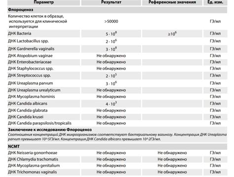 Как определить уровень гидратации?