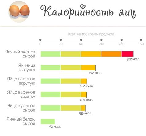 Калорийность куриного яйца - базовые сведения