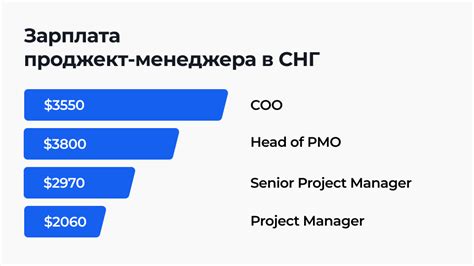 Карьерные перспективы и зарплата правоохранителя