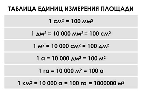 Конвертер: измерение площади в сантиметрах