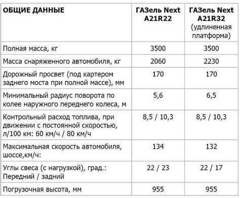 Объем масла в вилке Урал