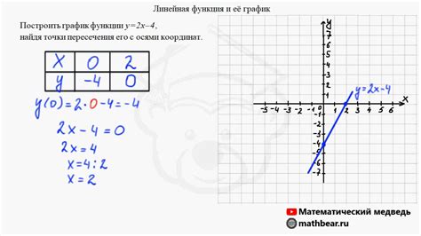 Определение и функция штрафной линии