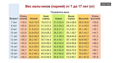 Определение нормы веса для подростков