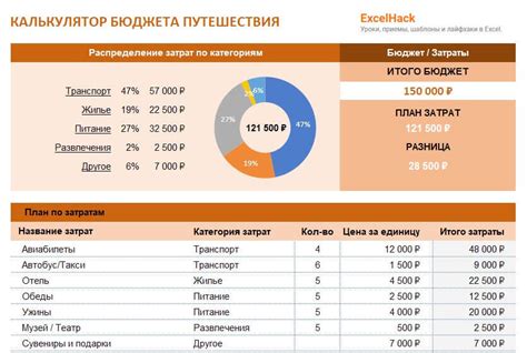 Определите свой бюджет заранее