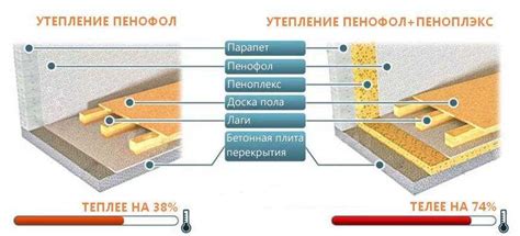 Применение специальных материалов для утепления стволов деревьев