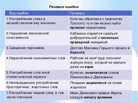 Примеры и практическое применение