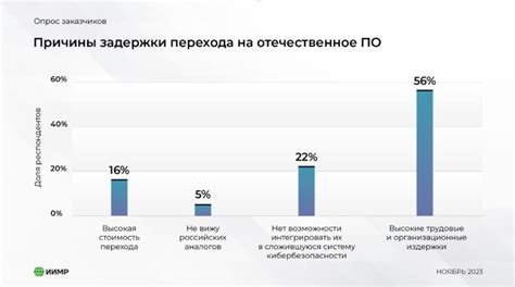 Причины задержки открытия перехода