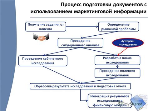 Процесс подготовки