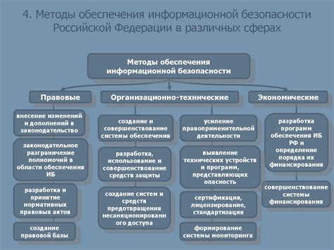 Развитие информационной безопасности в различных сферах деятельности