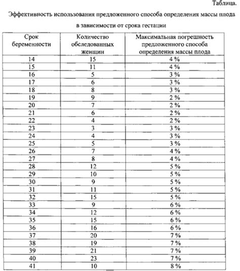 Размер выплат в зависимости от срока беременности