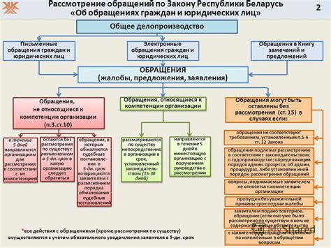 Рассмотрение заявлений и жалоб