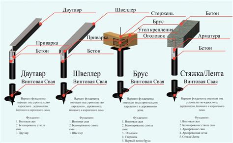 Расчет необходимого количества винтовых свай