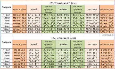 Рекомендации по нормализации веса подростка