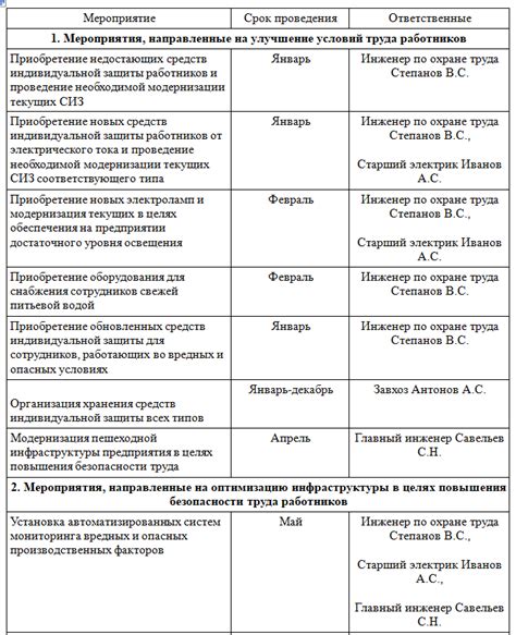 Создание плана и программы мероприятия для встречи выпускников 9 класса