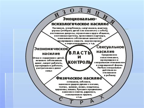 Социальные последствия насилия: разрушение отношений и изоляция