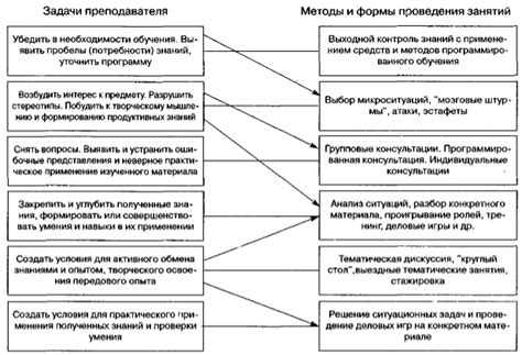 Сроки обучения и требования