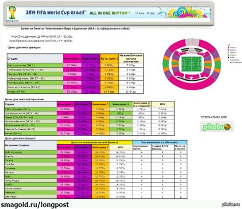 Стоимость билетов на ЧМ по футболу: