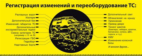 Стоимость переоборудования автомобиля на левый руль в зависимости от марки и модели