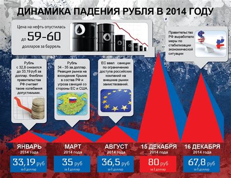 Стоимость рубля в 2014 году