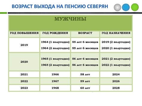 Таблица пенсионного возраста