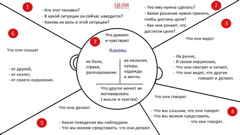 Техники эмпатии и поддержки