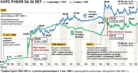 Условия торговли и стоимость рубля в 2014 году