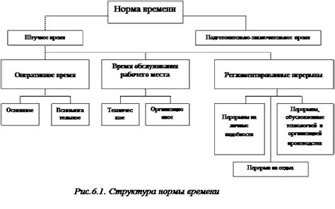 Факторы, влияющие на время приема