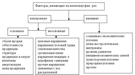 Факторы, влияющие на количество риса