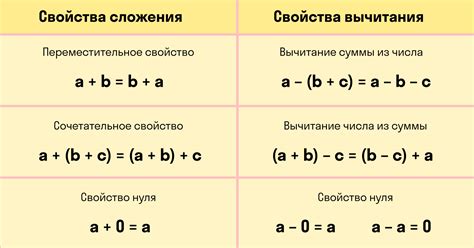 Формула сложения и вычитания в квадрате: простое объяснение