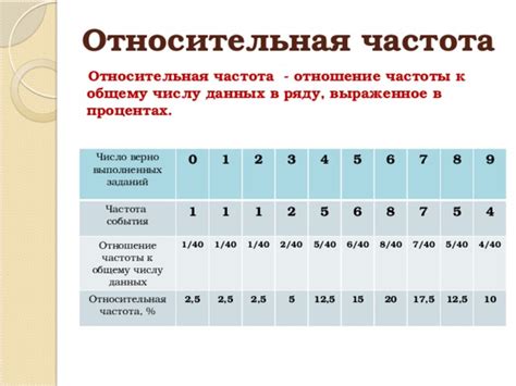 Частота использования и продолжительность курса