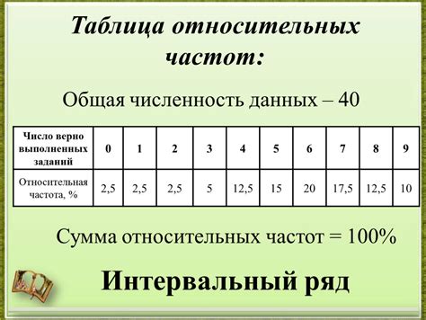 Частота и интервалы пожертвований