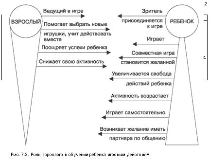 Часть 1: Возникновение стремления